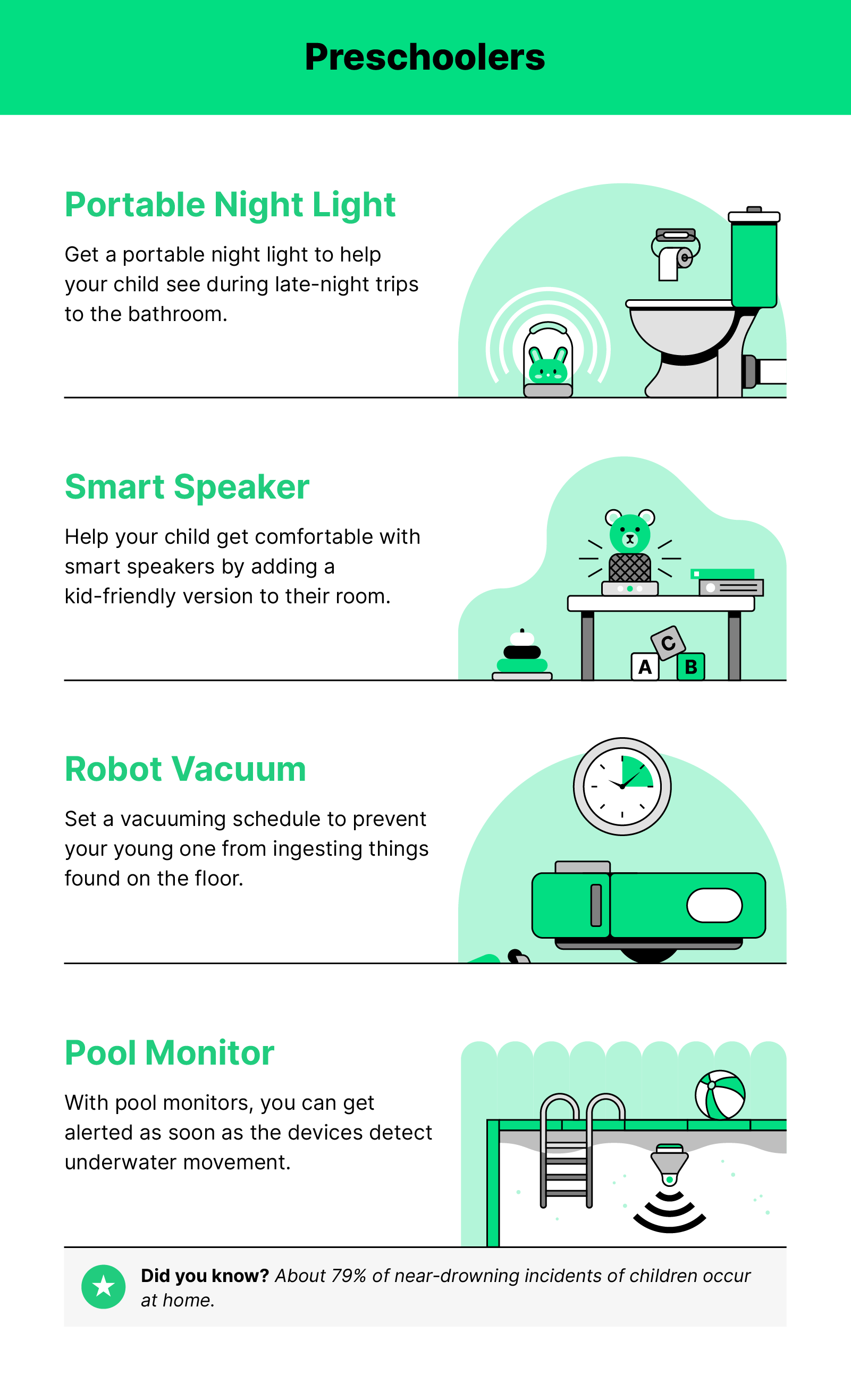 green, black and white illustrations of tech for preschoolers