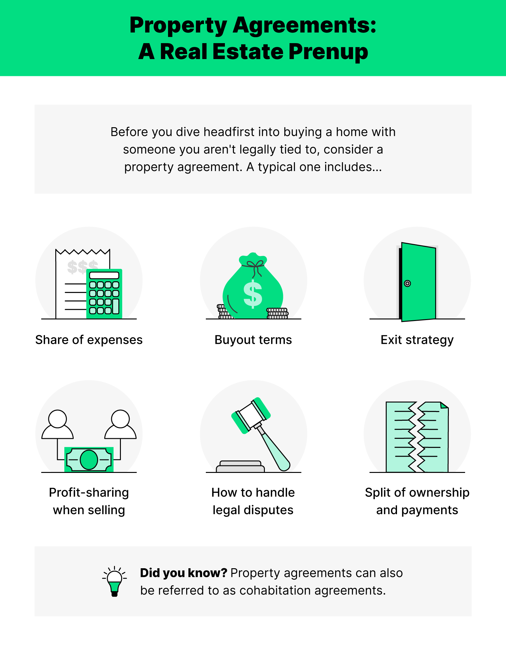 Illustration of the different parts of a property agreement