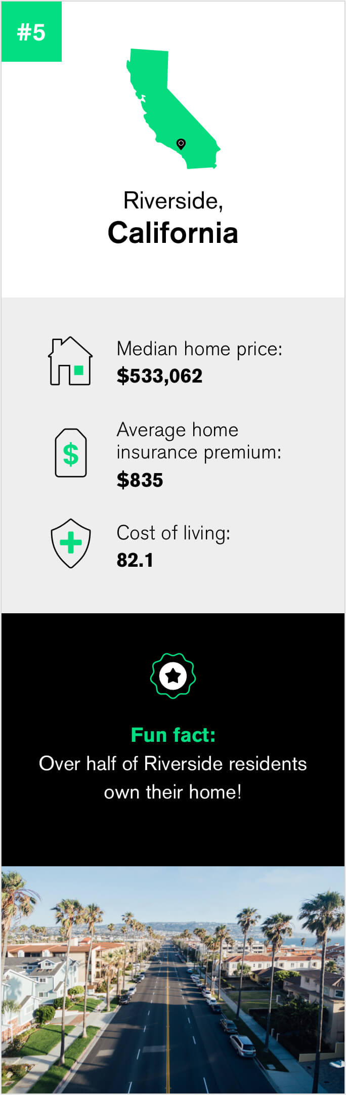 Quick facts about Riverside California