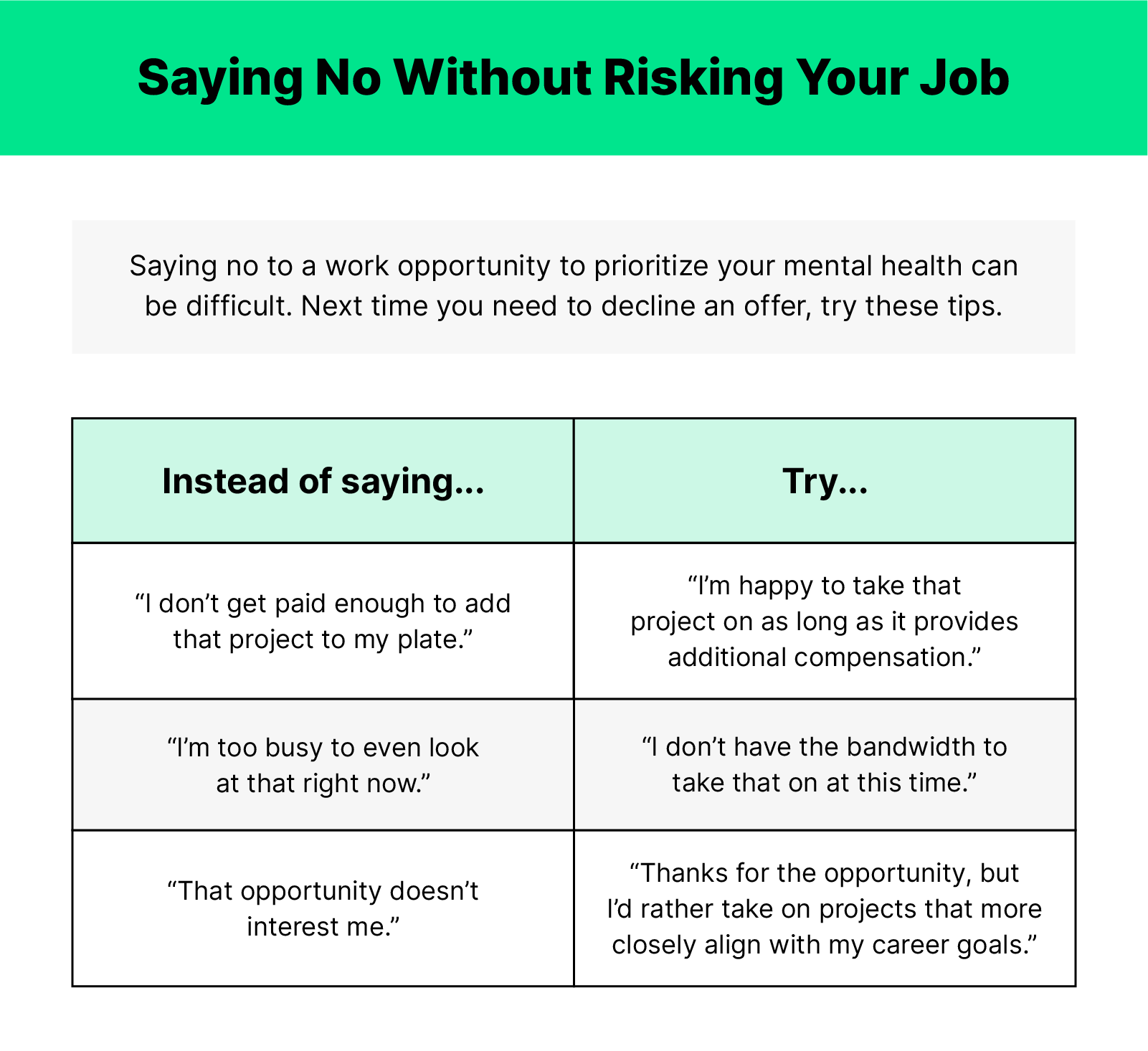 Chart of what you might say at work and what you should say instead