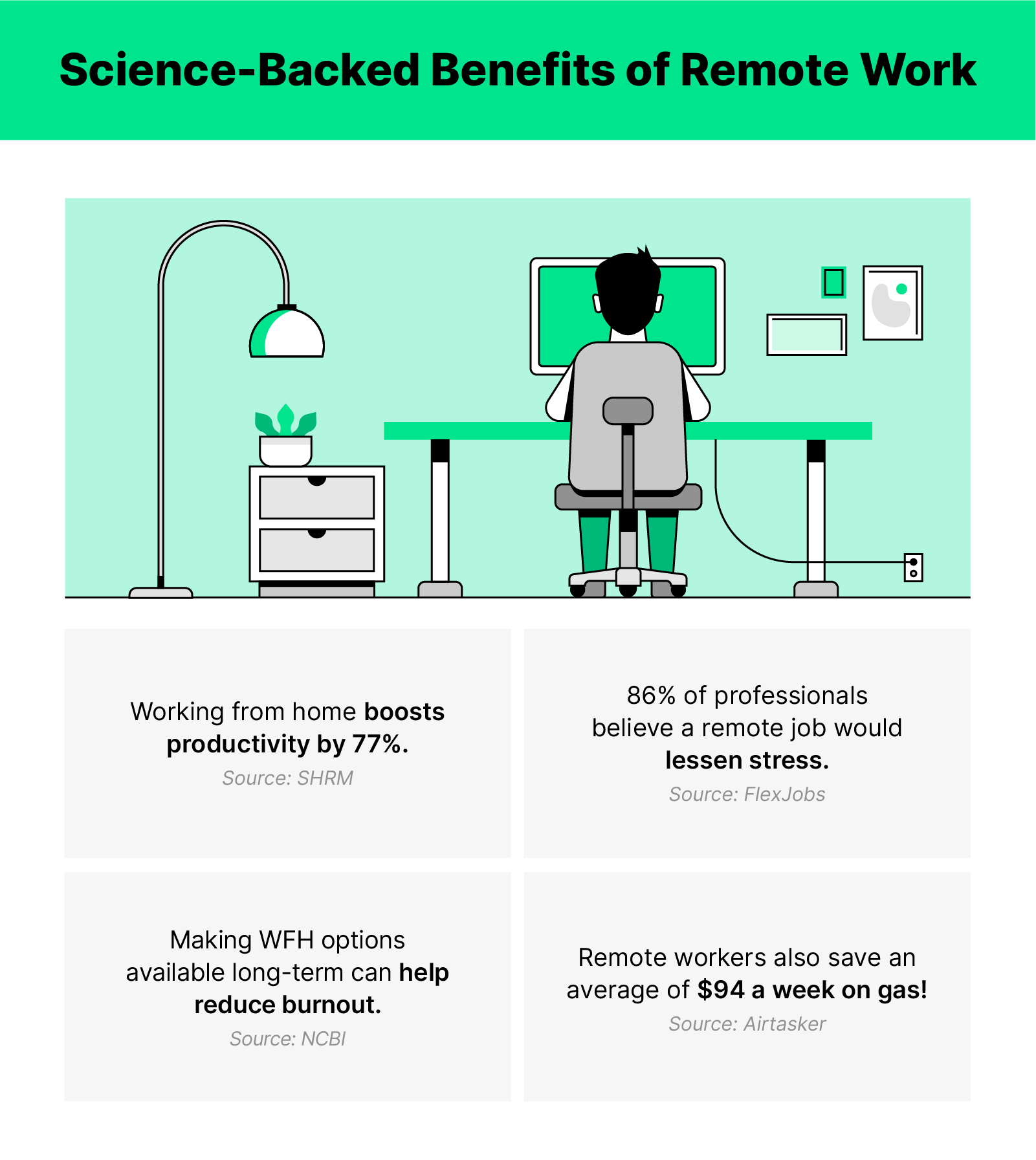 Green black and white illustration of someone working in a home office with benefits listed below