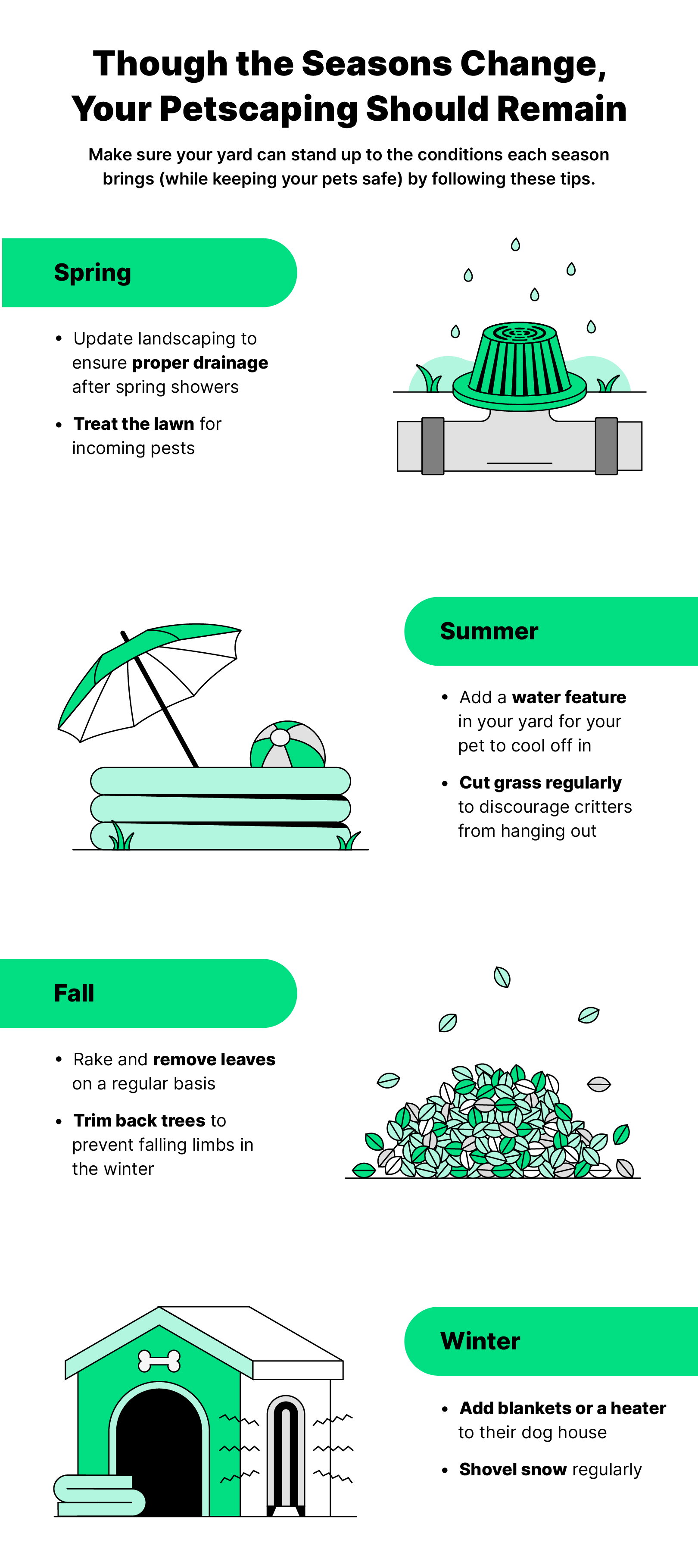 Illustrations of a yard in different seasons with petscaping tips