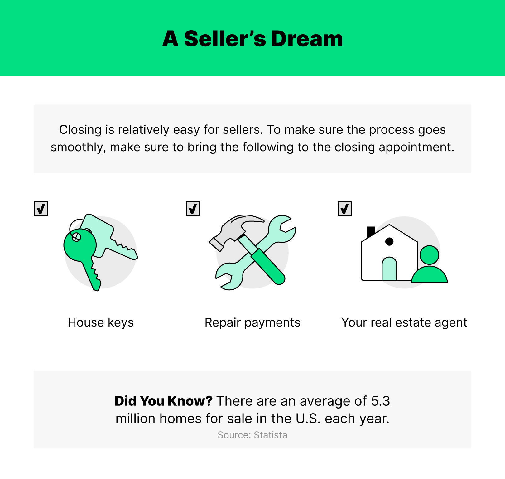 Illustrations of what sellers need to bring to closing