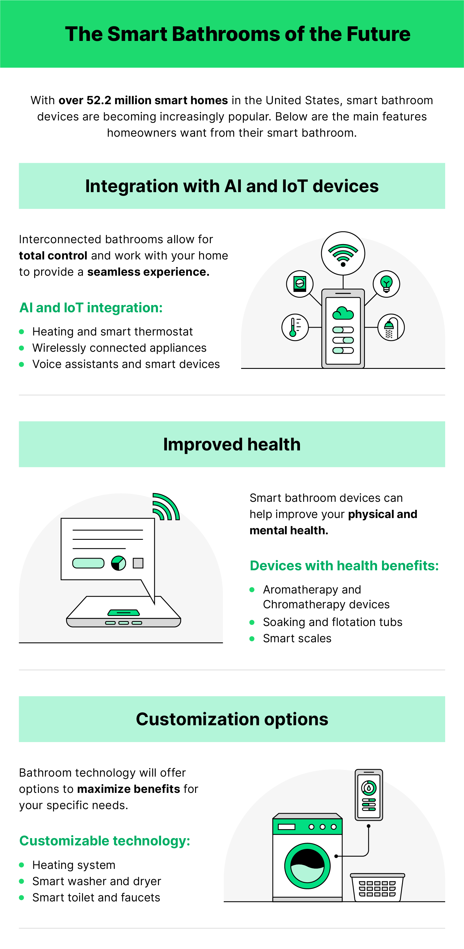 Green, black and white illustrations of smart home technology for bathrooms
