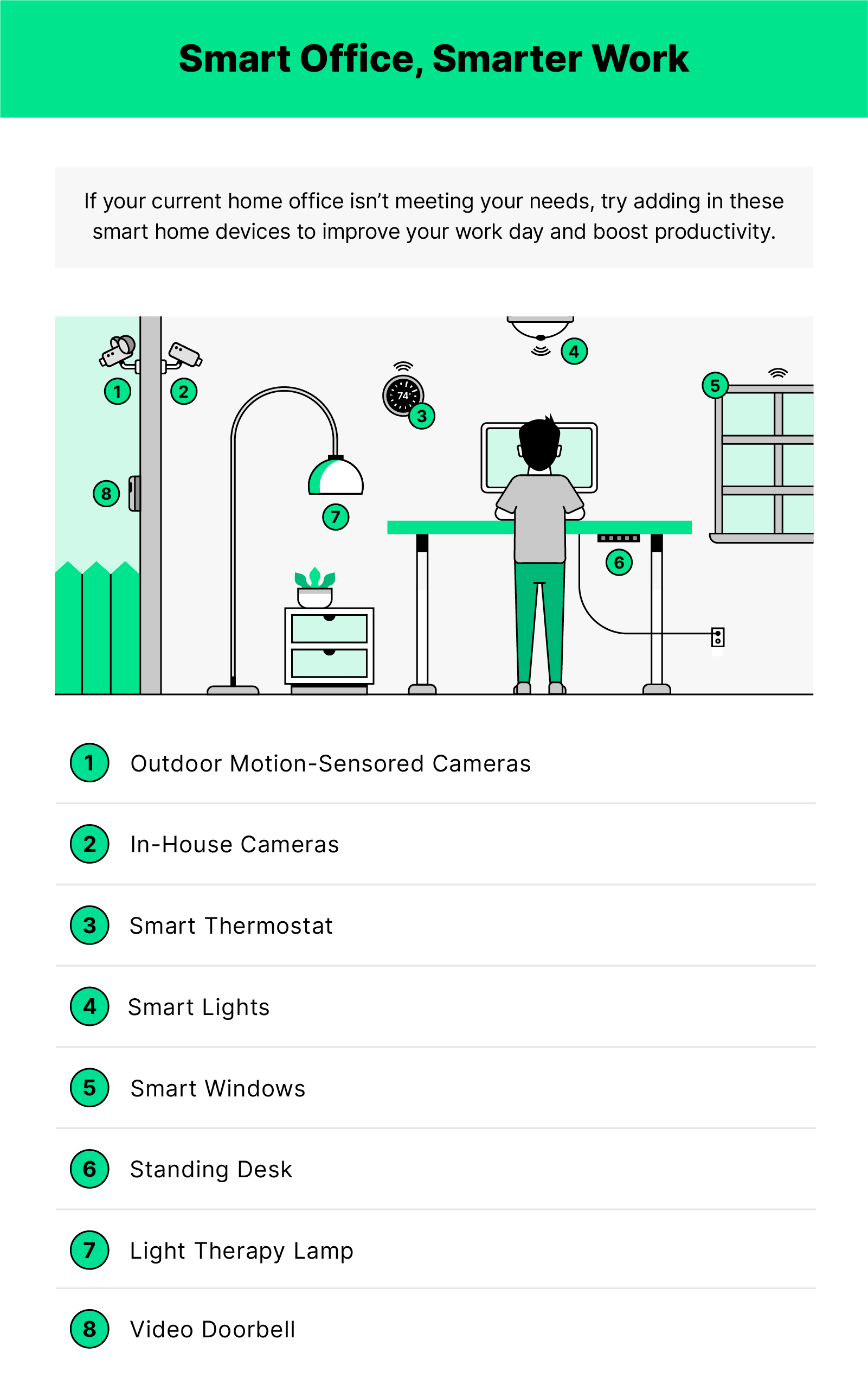 Green black and white illustration of a person working at home with smart tech around them