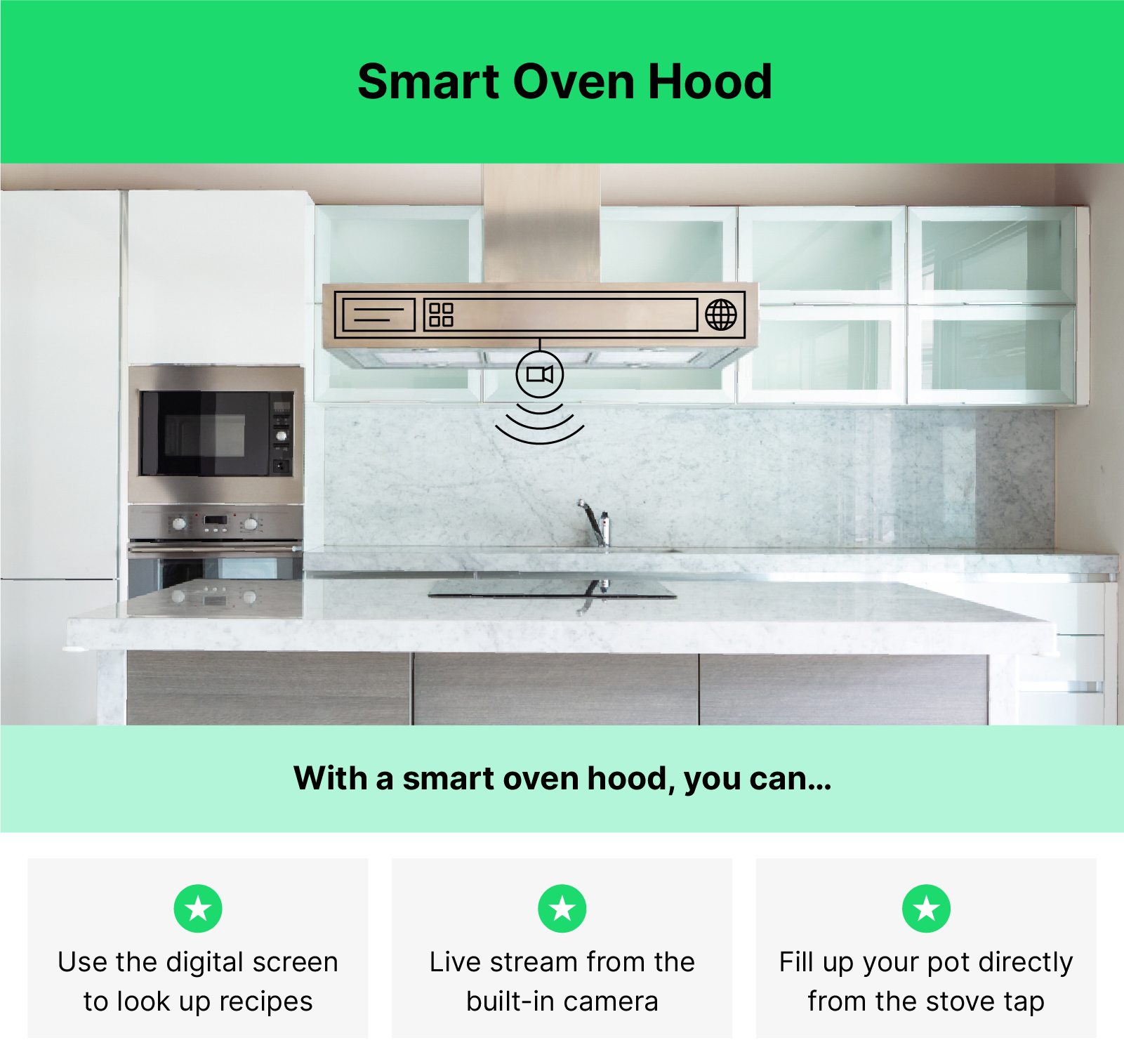 A oven hood with illustrated smart features such as a camera, a screen and buttons