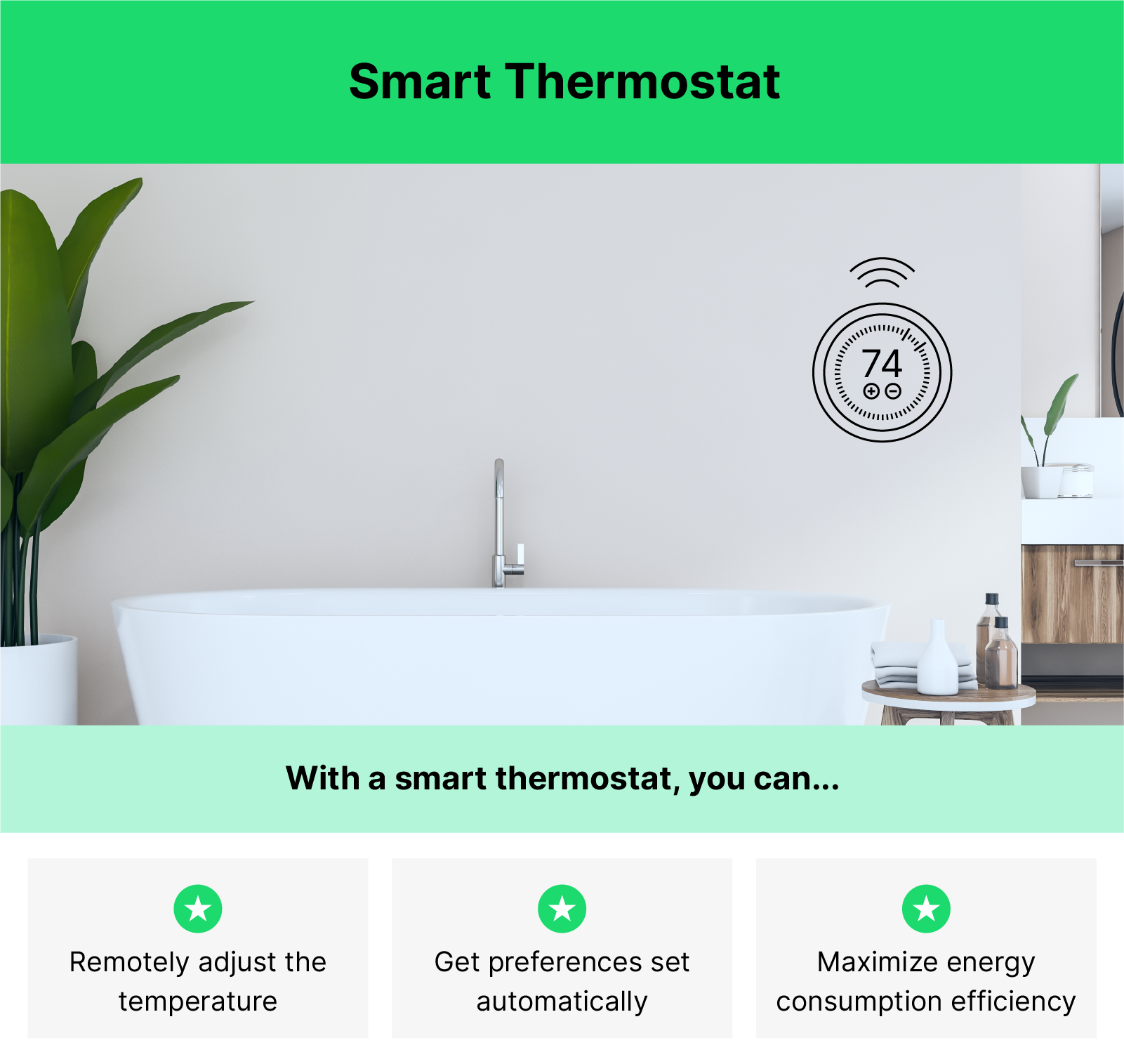 Image of a tub with illustrated smart thermostat on the wall behind with text below