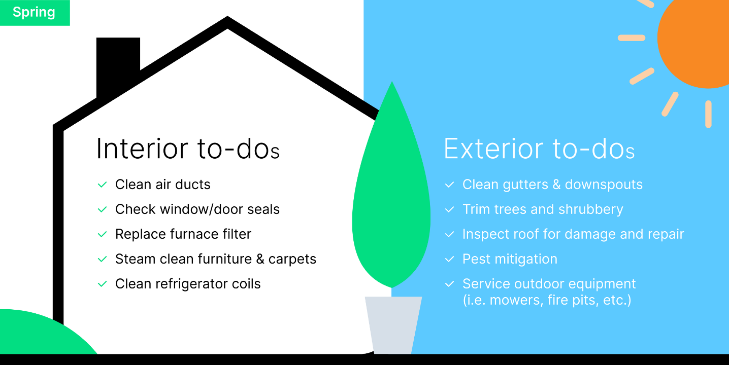 Spring New Homeowner Maintenance Checklist