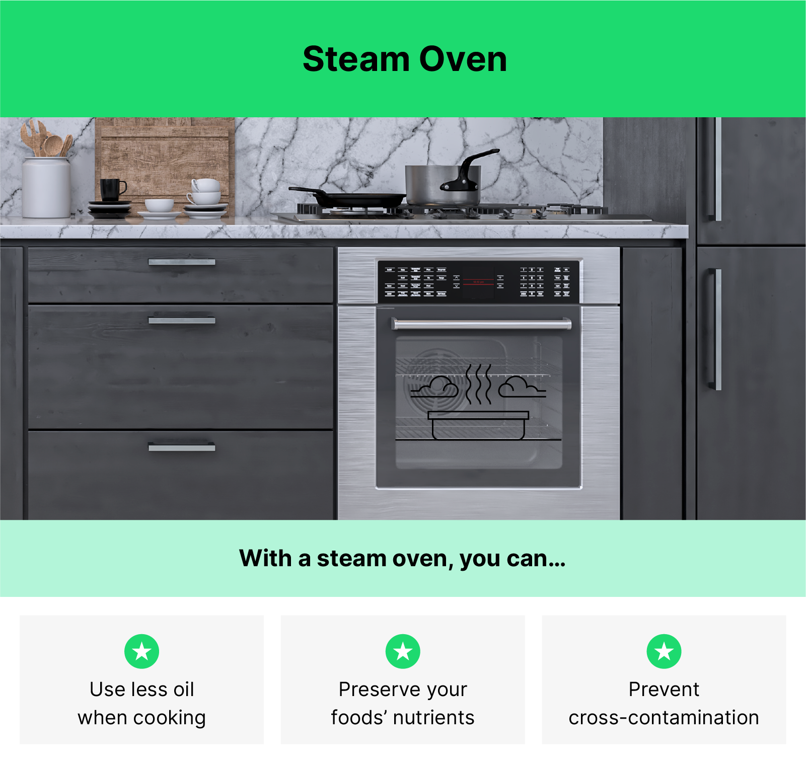 An image of an in-counter oven with an illustrated image of a baking dish inside with steam coming off