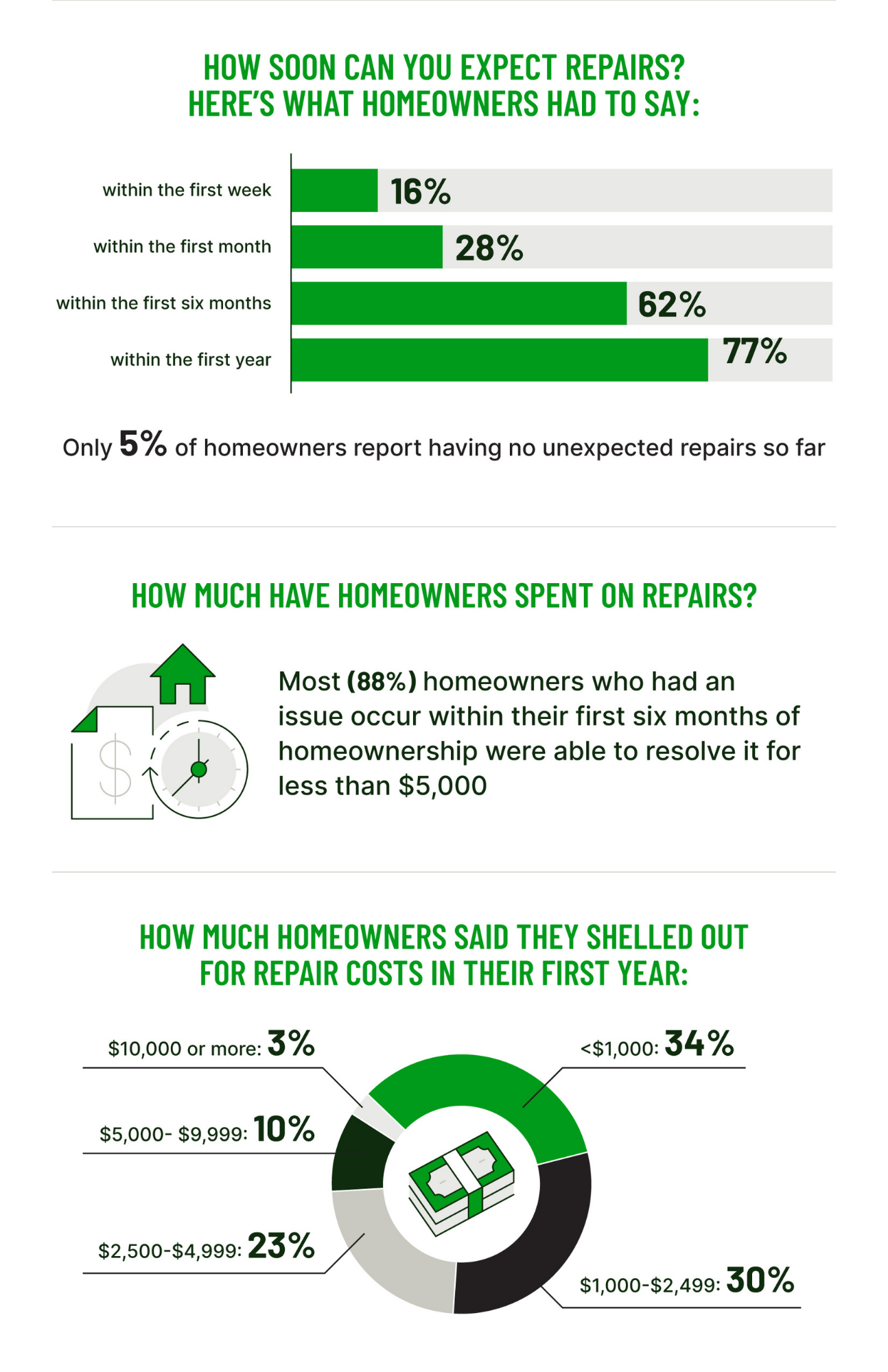 hippo homebuying survey a