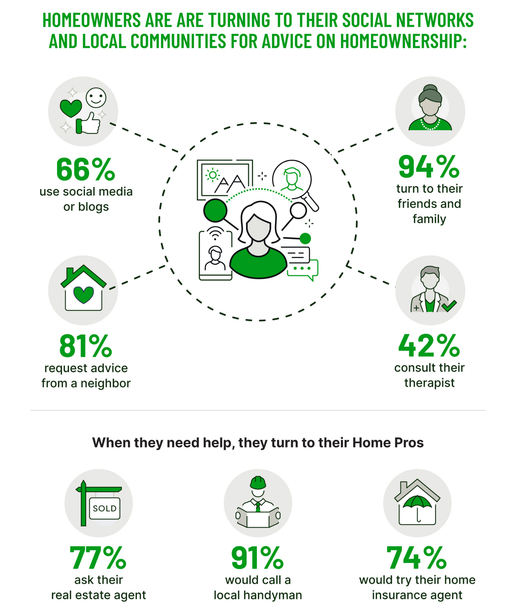 hippo homebuying survey d