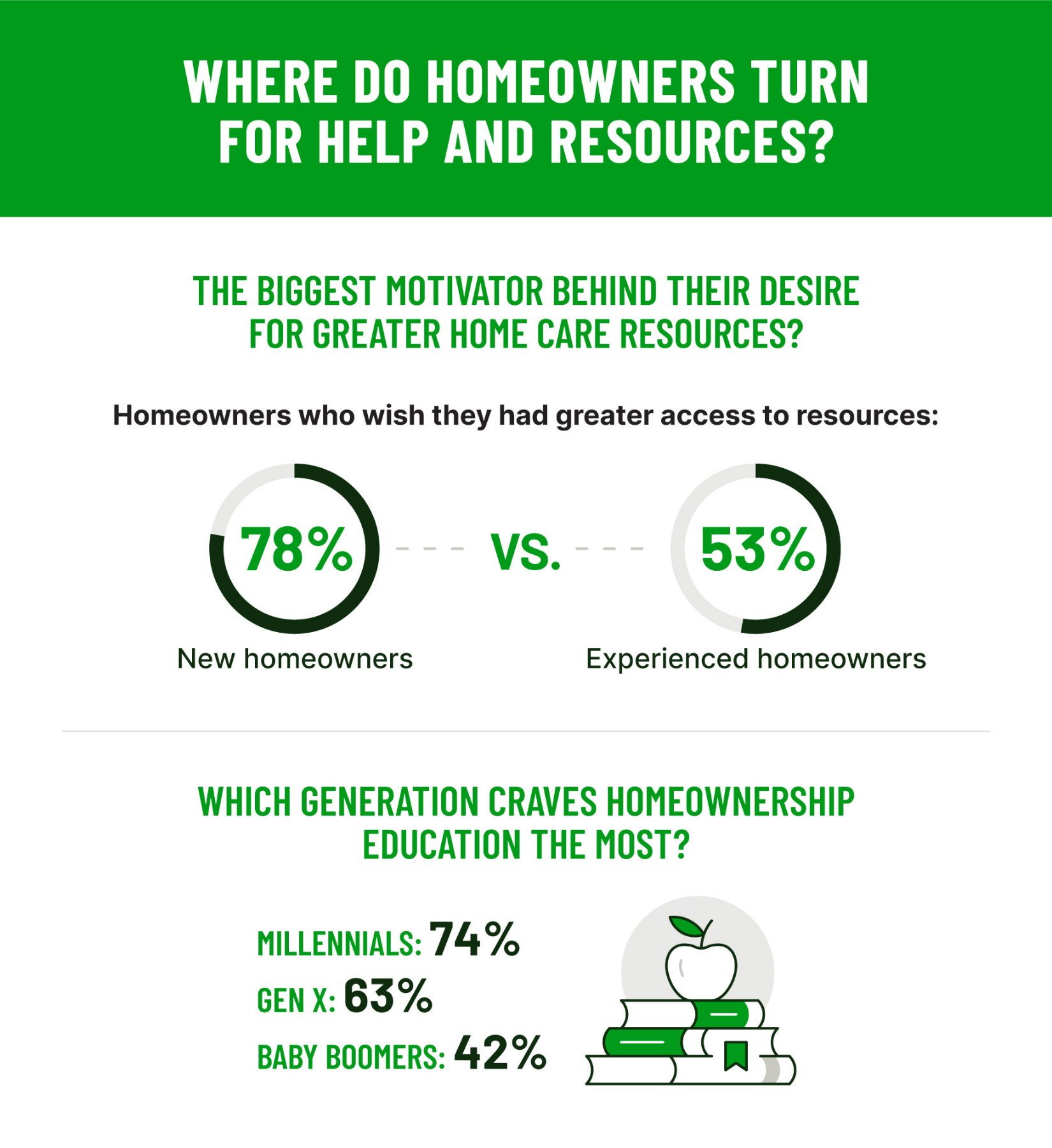 hippo homebuying survey c