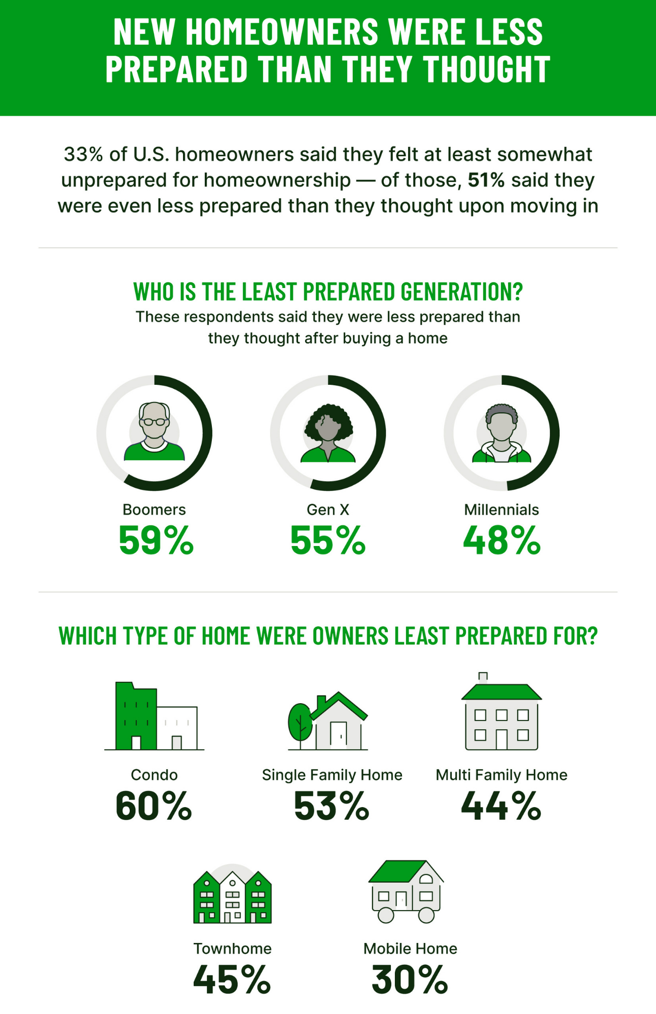 hippo homebuying survey h