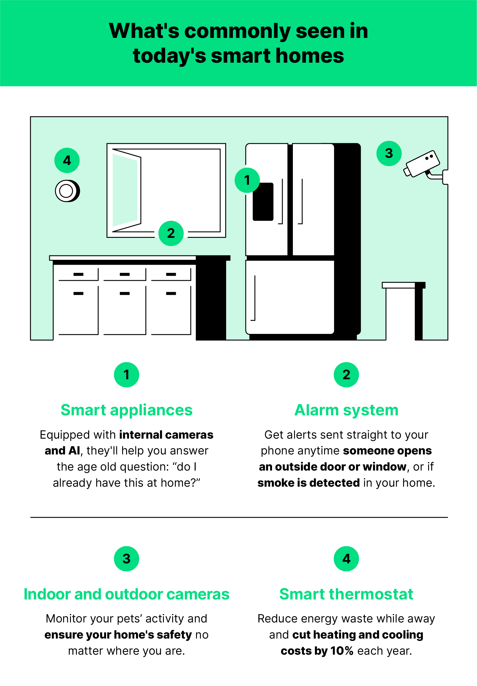 An illustration of a kitchen at the top with numbers by each of the described items.