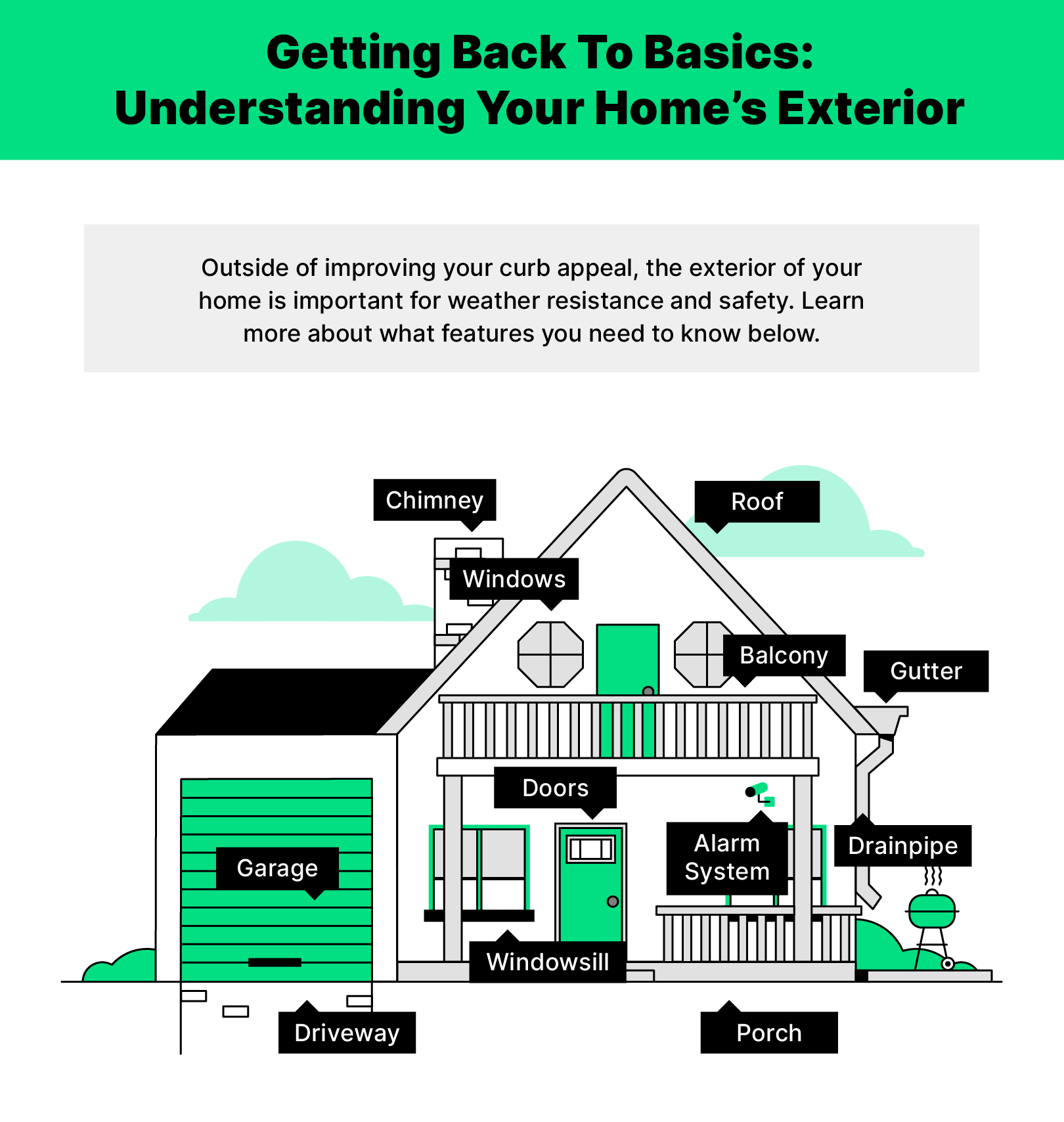 Illustration of the exterior of a home with different parts called out