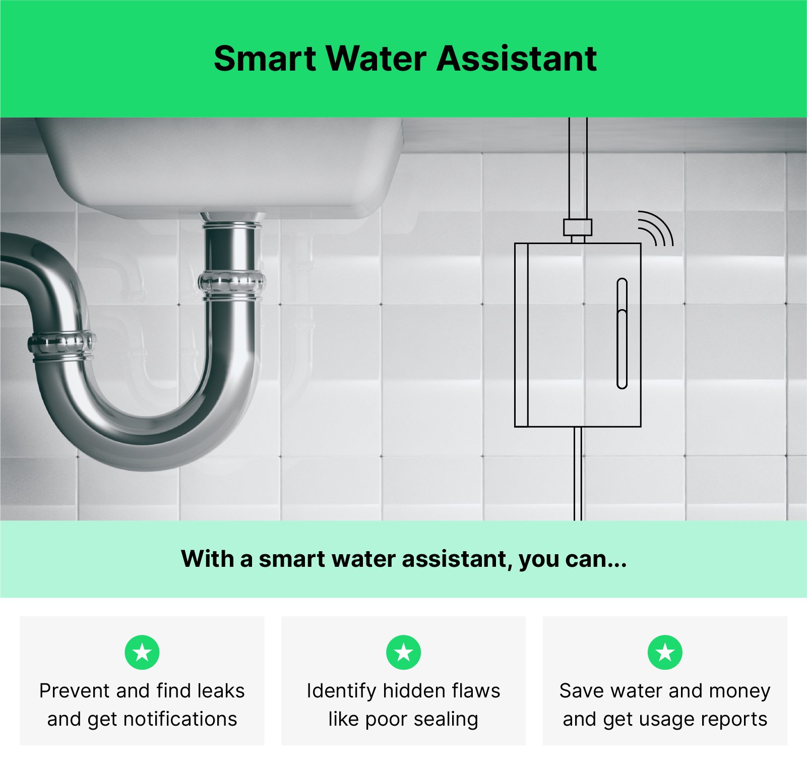 Image of pipes coming out of a sink with illustrated smart tech elements with text below