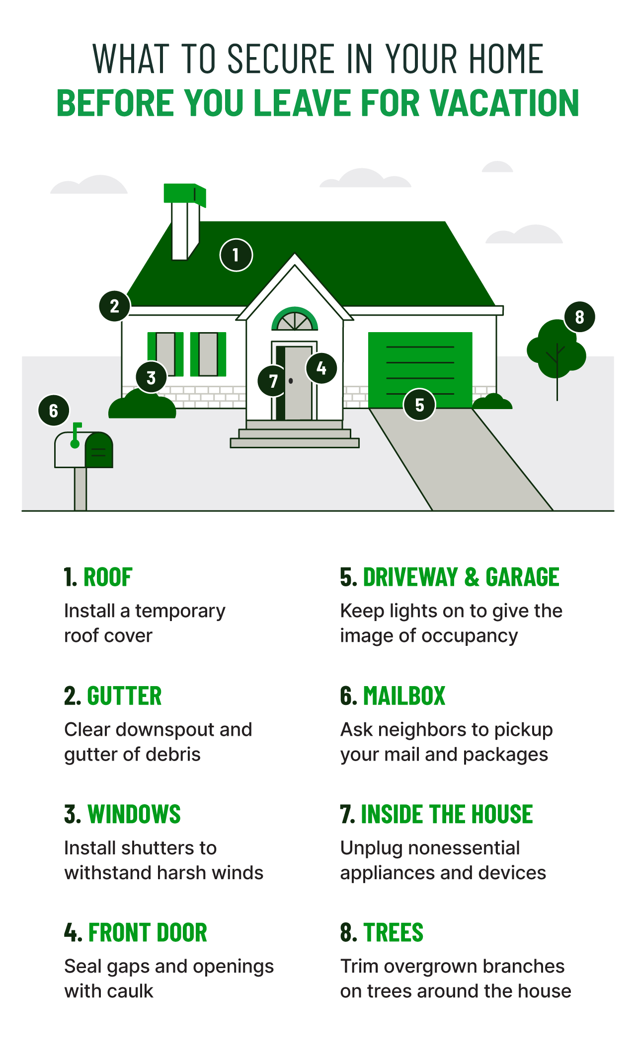 visual and list of areas to secure in your home before you leave for vacation