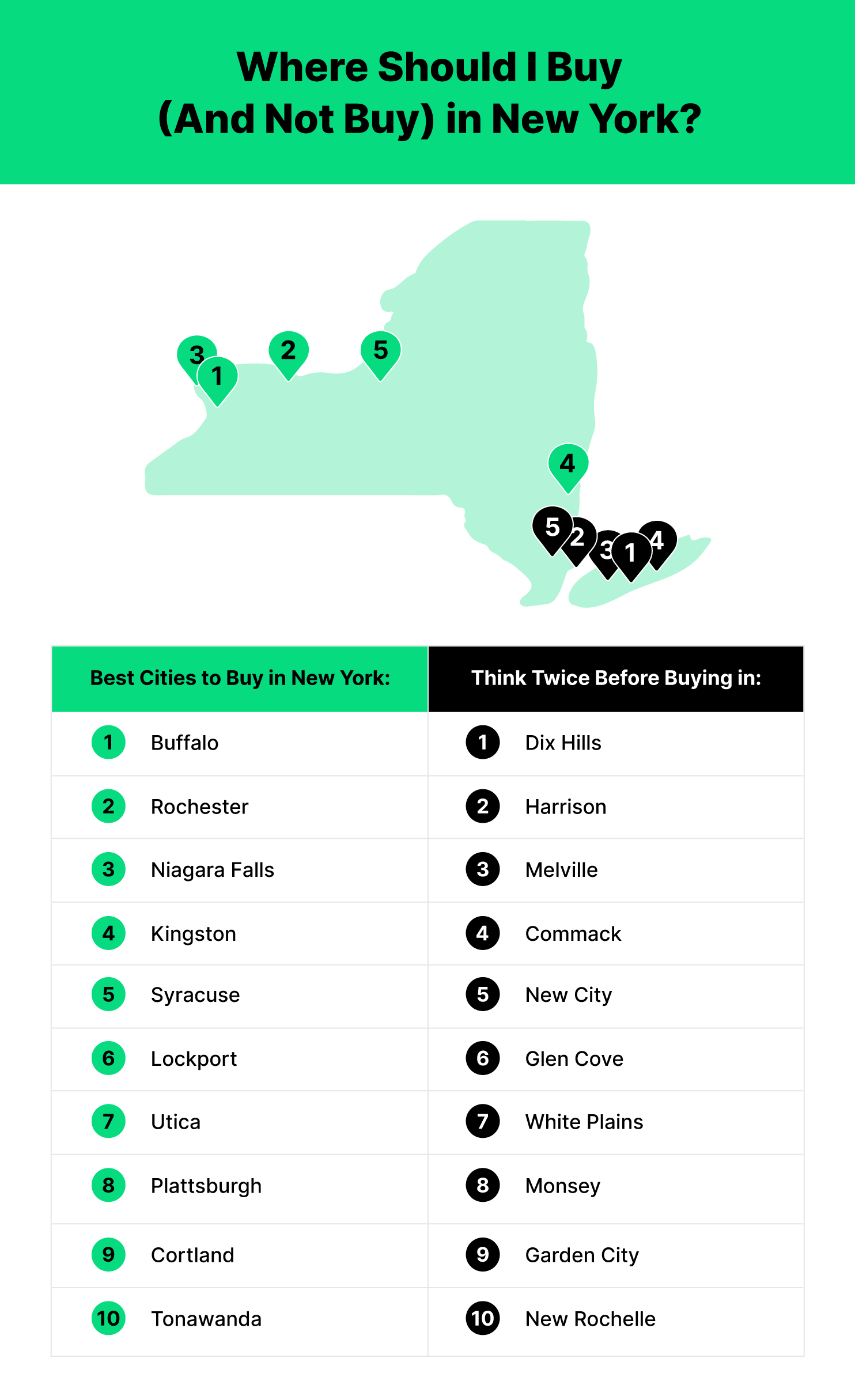where to buy a home in New York state