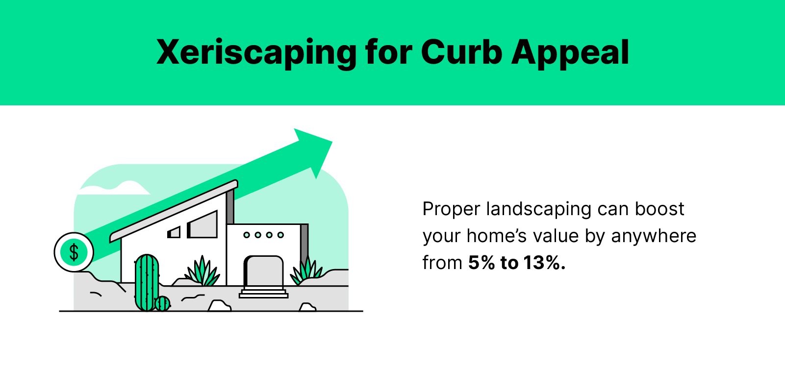 Illustration of a house with a xeriscaped yard and a money sign next to it with text about home value